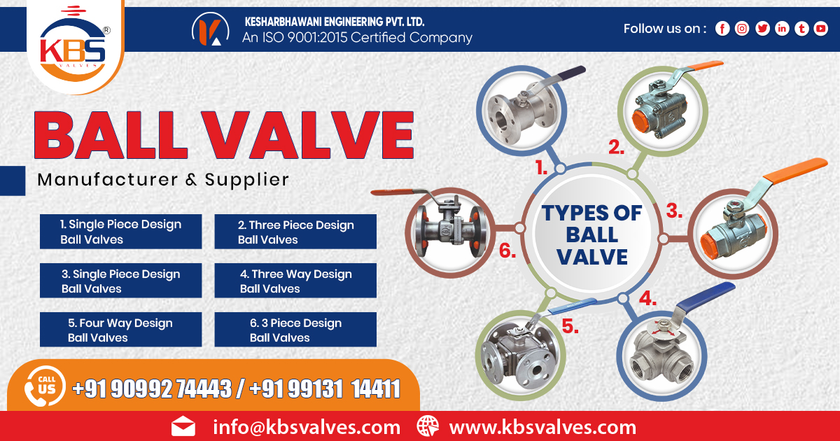 Supplier of Ball Valves in Jharkhand